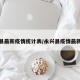 永兴县最新疫情统计表/永兴县疫情最新情况