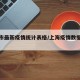 上海市最新疫情统计表格/上海疫情数据统计表